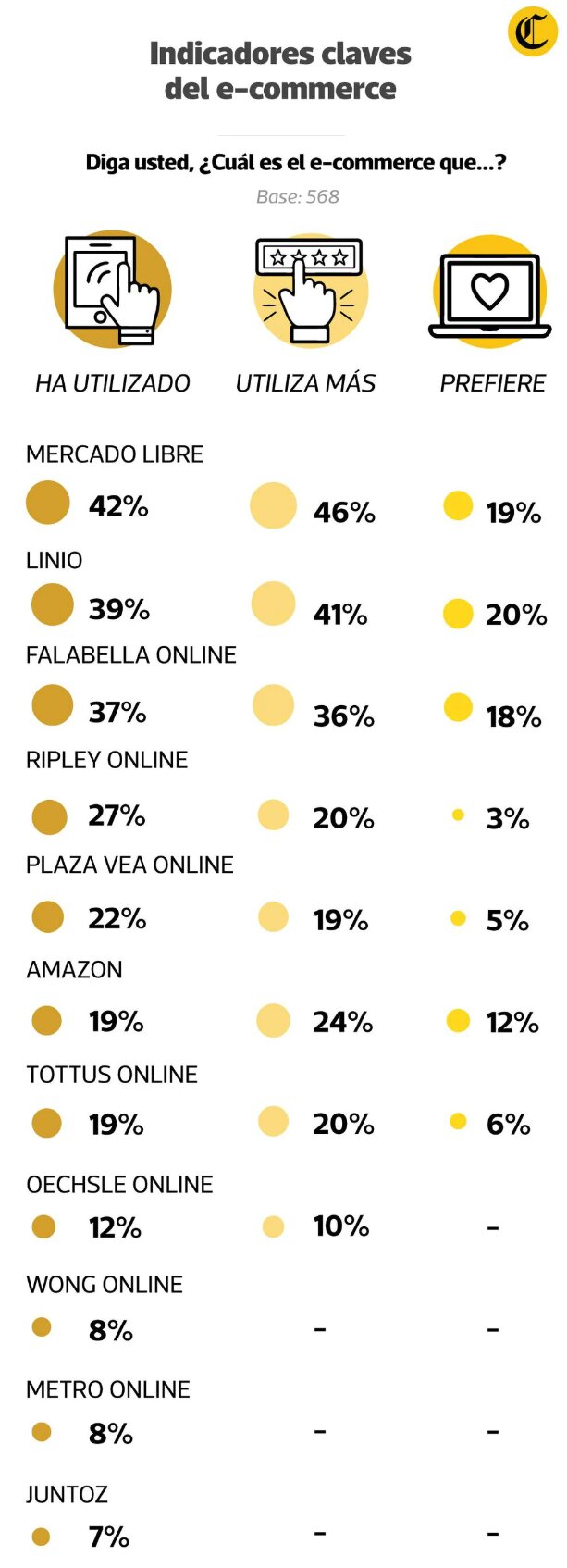 mejores tiendas virtuales en peru 2020