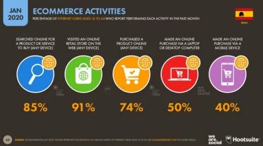 contenido infografico