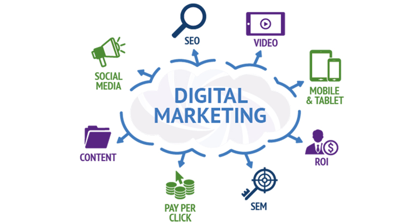 tipos de marketing